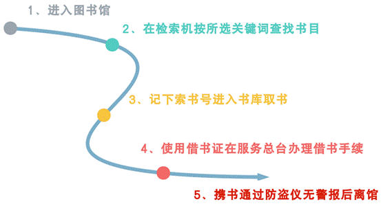 借书