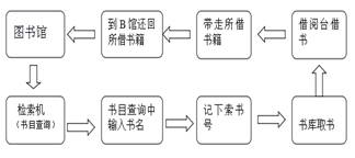QQ截图20150908155610